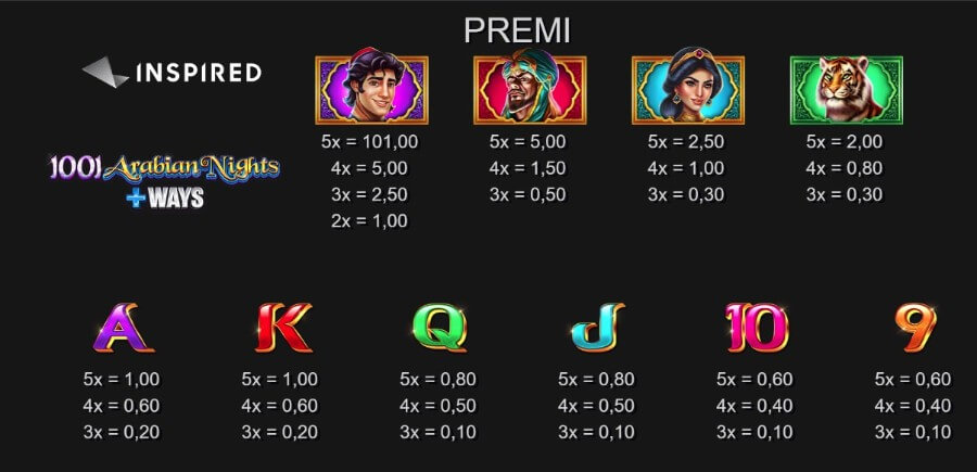 1001 Arabian Nights Plus Ways slot simboli e payout