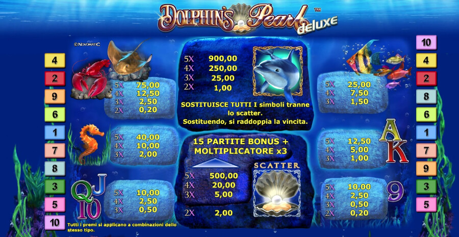 Slot Dolphin's Pearl Deluxe tabella con payout