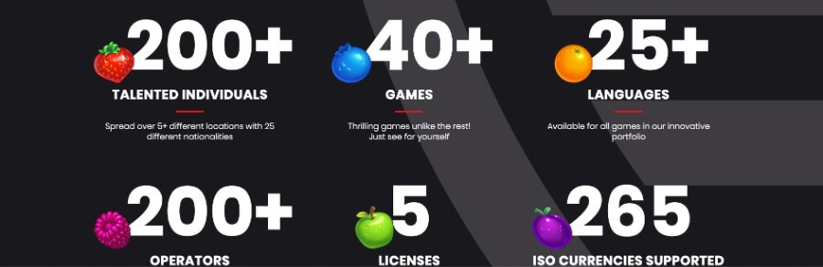 Push Gaming in numeri