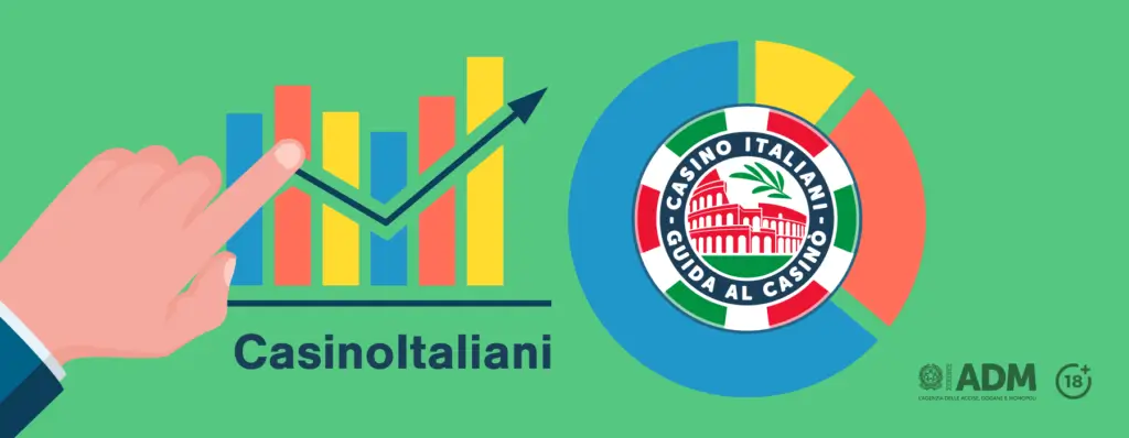 Logo di CasinòItaliani.it con grafico colorato