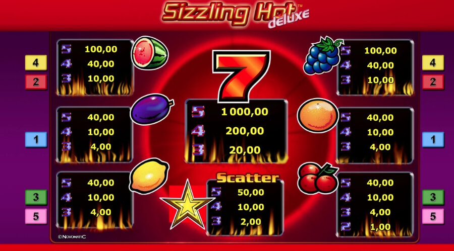 Tabella payout della slot Sizzling Hot Deluxe
